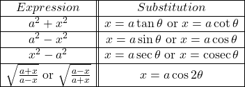 \begin{array}{|c||c|}\hline Expression & Substitution\\\hline a^2+x^2 & x=a\tan\theta \text{ or }x=a\cot\theta \\ \hline a^2-x^2& x=a\sin\theta\text{ or } x=a\cos\theta\\\hline x^2- a^2&x=a\sec\theta\text{ or }x=\operatorname{cosec}\theta\\\hline \sqrt{\frac{a+x}{a-x}}\text{ or } \sqrt{\frac{a-x}{a+x}} & x=a\cos2\theta\\ \hline \end{array}