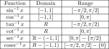 \begin{array}{|c|c|c|} \hline \text { Function } & \text { Domain } & \text { Range } \\ \hline \sin ^{-1}x & {[-1,1]} & {[-\pi / 2, \pi / 2]} \\ \hline \cos ^{-1} x& {[-1,1]} & {[0, \pi]} \\ \hline \tan ^{-1}x & R & {[-\pi / 2, \pi / 2)} \\ \hline \cot ^{-1} x& R & {[0, \pi]} \\ \hline \sec ^{-1}x & \mathbb{R}-(-1,1] & {[0, \pi]-\{\pi / 2\}} \\ \hline \operatorname{cosec}^{-1} x& R-[-1,1) & {[-\pi / 2, \pi / 2]-\{0\}} \\ \hline \end{array}