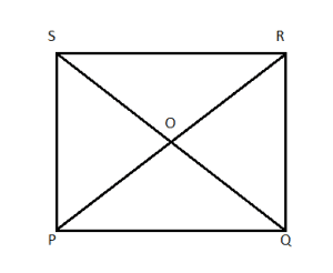 Find the equations of the diagonals of the parallelogram 