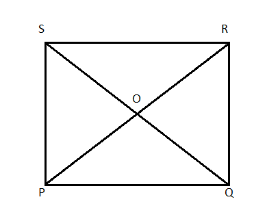Find the equations of the diagonals of the parallelogram