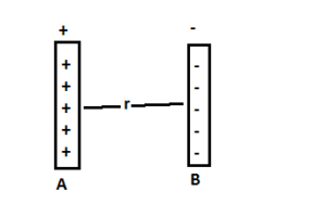 Surface charge density is defined as charge per unit