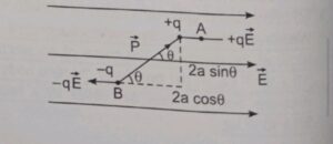 Potential difference (ΔV) between two points A and B separated