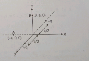 The potential at any observation point P of a static electric