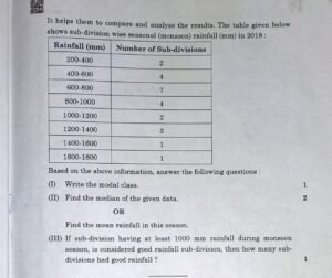 CBSE Class 10 mathematics Paper  2023-2024